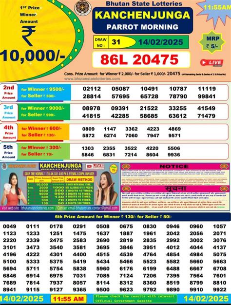 result bhutan togel|Bhutan Lottery Results .